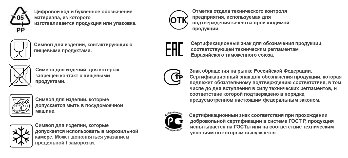 Маркировка изделий из пластика: виды знаков и расшифровка -Новости